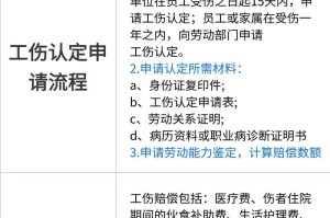 一、法律依据与工伤认定标准的不确定性，法律依据与工伤认定标准双重不确定性下的工伤认定困境