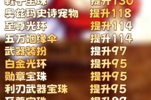 《DNF》2025物品合成异常解决指南