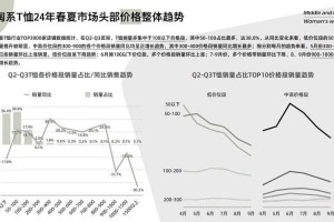 根据提供的信息，以下是对该数据的专业分析和建议：