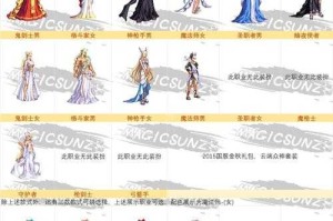 2025DNF漫游时装搭配公式与三大核心价值
