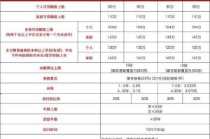 淮安公积金查询APP使用指南：功能与优势解析