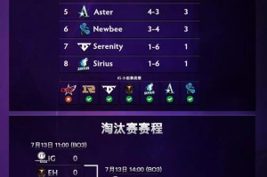 深入分析IG队服TI的比赛策略：胜利的关键因素