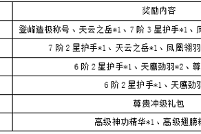 2025热血江湖仓库NPC效率提升全攻略