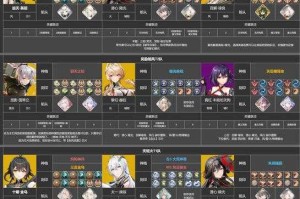 深空之眼最强阵容搭配2025最新推荐