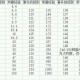 《热血江湖》2025九十级师徒系统升级攻略