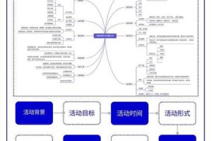针对提供的活动运营方案，以下从策略优化、执行建议和风险控制三个维度提出专业建议：
