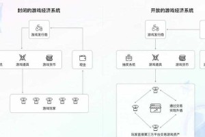 以下是对游戏内测阶段现象与行业趋势的结构化分析：