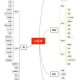 《DNF四叔角色运营分析报告》核心要点提炼与策略建议