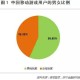 2025狂心氏族声望数据趋势玩家反馈