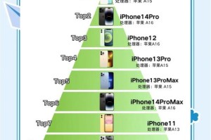 淘宝苹果产品销售中应注意哪些竞争对手分析