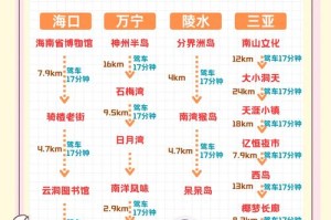 海南手机之家的游戏攻略是否适合所有平台