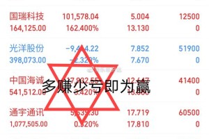 淘气天尊新浪博客最新股市分析