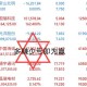 淘气天尊新浪博客最新股市分析