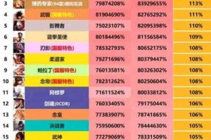 2025DNF石头改秒杀国服玩家体验与职业平衡分析