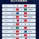 世界杯足球赛赛程表回顾：那些激动人心的比赛瞬间回顾