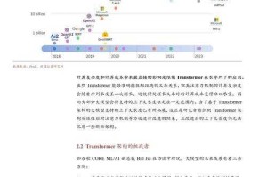2025年dispose与discard实战对比指南