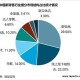 《明星去哪儿2》运营报告深度分析（2025年5月）