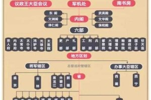 清朝宗室制度与权力演变