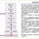 一、历史沿革，从地方中学到全国现象，从地方中学到全国现象的历史演进