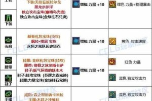 dnf60版本怎么附魔