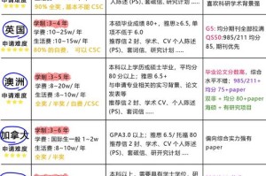 海外留学指南：申请流程与院校选择全解析