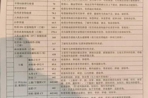 一、体检的必要性，基础服务与增值服务的分野，体检服务，基础必要性与增值服务分野的深度解析