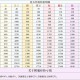 符石守护者法师加点攻略：资源管理高效策略揭秘