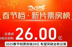 春节档后票房奇迹，春节档后票房逆袭再破纪录