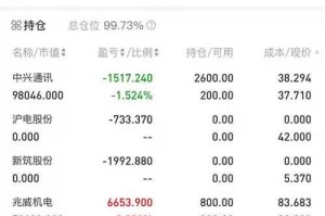 淘气天尊新浪博客最新股市分析及操作策略