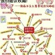深圳旅游地图全攻略：景点路线与必玩推荐