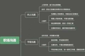添花核心：提升效率的关键策略