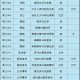 京都不死鸟队最新动态、赛程与球员信息全解析