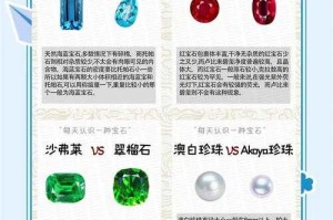 深入了解DOTA原版宝石与非原版宝石的区别和特点