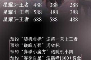 海王陪玩王者荣耀多少钱