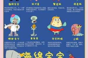 海绵宝宝在魔兽世界中的角色扮演技巧应该如何发展