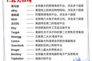 海外代购平台推荐：2025年最新靠谱排行榜