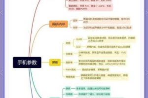 淘宝手机购买技巧：如何比较不同手机的性能