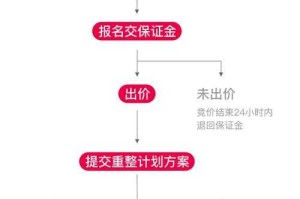 淘宝手机竞拍时间管理：合理安排竞拍节奏