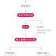 淘宝手机竞拍时间管理：合理安排竞拍节奏