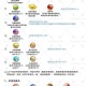 洛克王国手游抽奖活动攻略 技巧与中奖指南