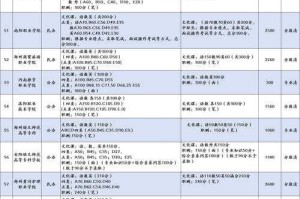 淅川县第四高级中学招生简章及录取分数线