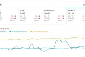 淘宝链接转换到手机端如何提高用户转化率