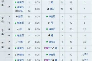 清空dj我的世界村民怎么操作，世界村 村民 交易