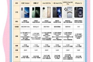 深圳高端手机用户如何选择性价比高的手机