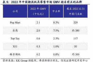 消费者视角：在各大电商平台比较乐二价格的对比表