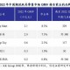 消费者视角：在各大电商平台比较乐二价格的对比表