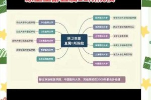 校园医疗资源配置现状，校园医疗资源配置现状，现状、问题与优化路径