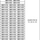 《传奇霸业》2025年3.2经脉搭配四大职业方案与最新数据