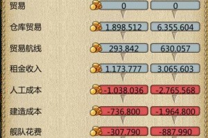 海商王手机版：如何在游戏中与其他玩家竞争