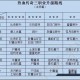 2025热血传奇法师26级技能地图升级攻略
